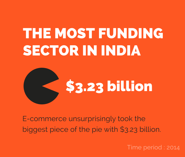 eCommerce sector in india